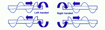 rightandleftdiagram